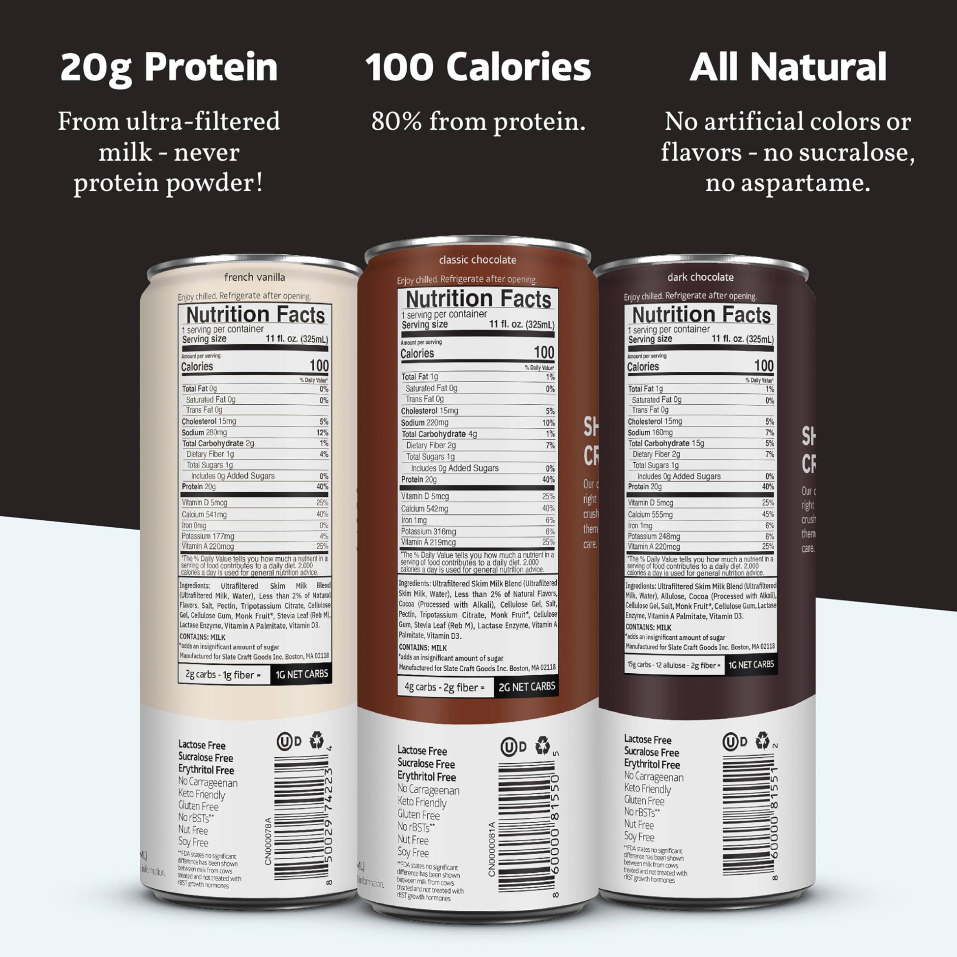 Slate Milk - High Protein Milk Shake - Core Variety Pack - Classic Chocolate, Dark Chocolate, French Vanilla - Lactose Free, 20g Protein, 1g Sugar, 100 Calories, 1-2g Net Carbs - 11 fl oz, 12 Cans,